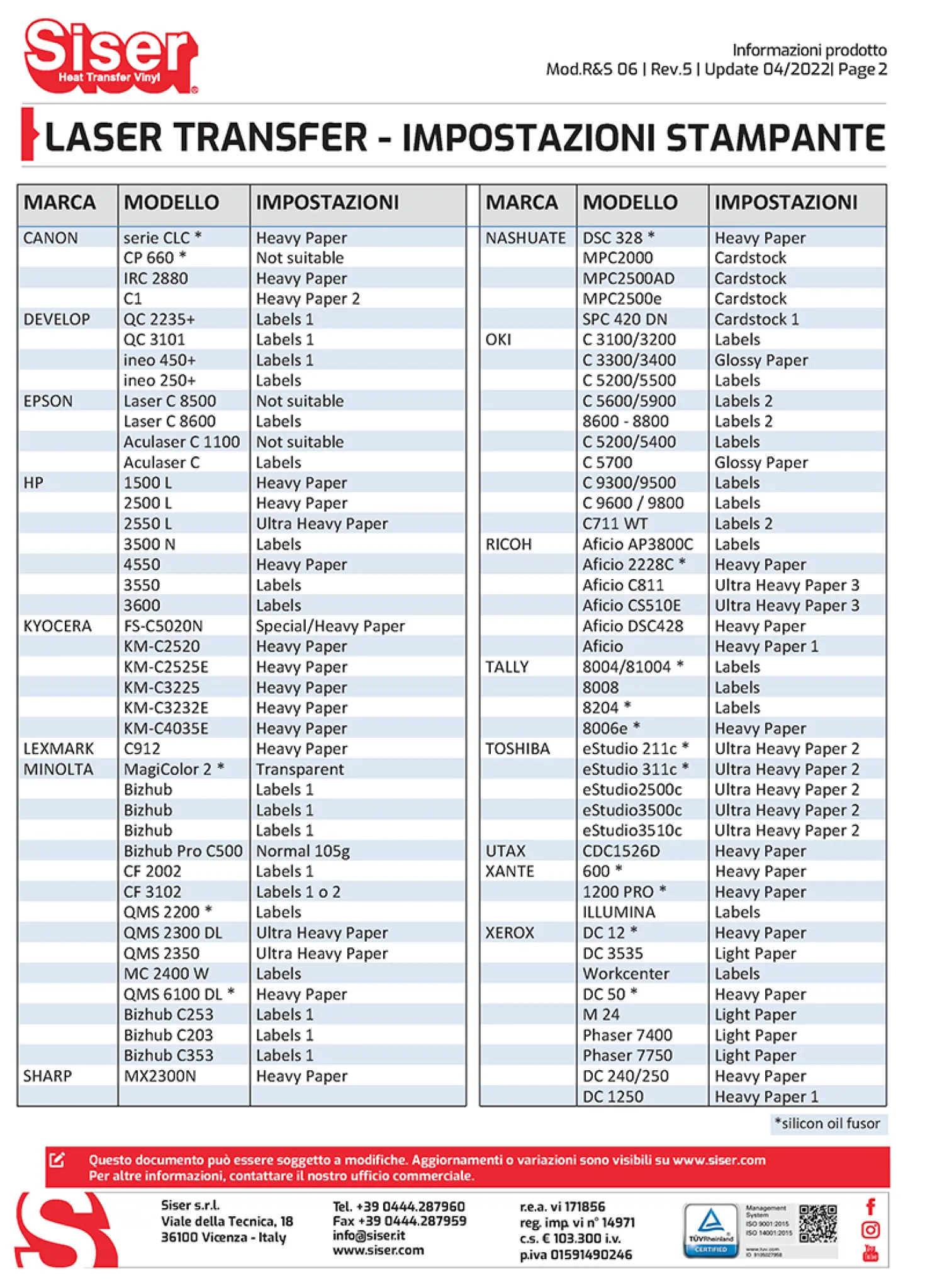 Carta Transfer Stampabile Formato A3 per stampanti Laser – Tessuti Scuri – 10 fogli