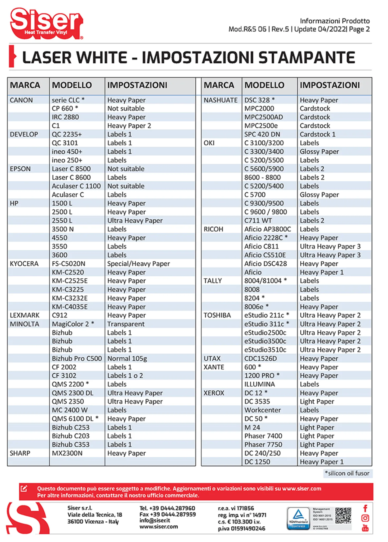 Carta Transfer Stampabile Formato A4 per stampanti Laser – Tessuti Chiari – 10 fogli