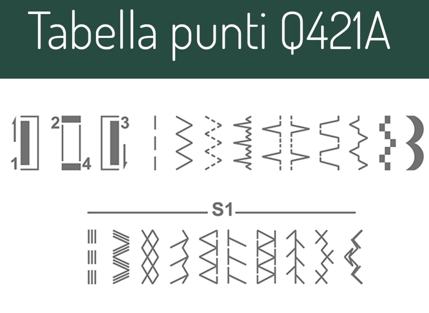 Necchi Q421A