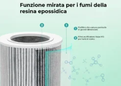 Resiners PurAir purificatore d’aria per resina epossidica