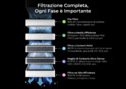 XTool Pre-Filtro per Purificatore SafetyPro AP2