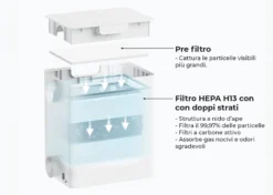 XTool Purificatore di Fumo per Macchina Laser F1 , M1 Ultra e M2
