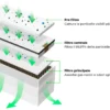 XTool Unità di Ricambio Filtri per Purificatore di Fumo